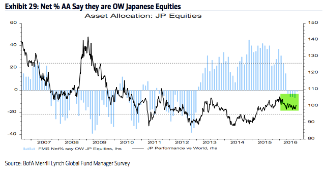 Japanese Equities