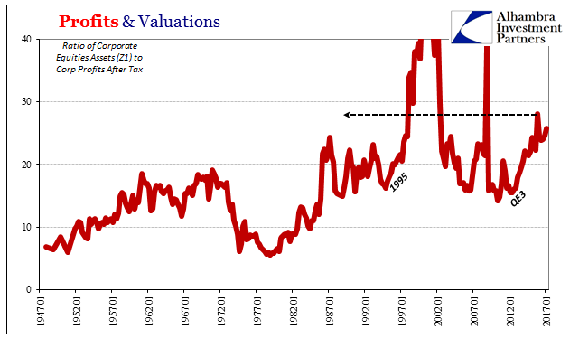 Profits And Valuations