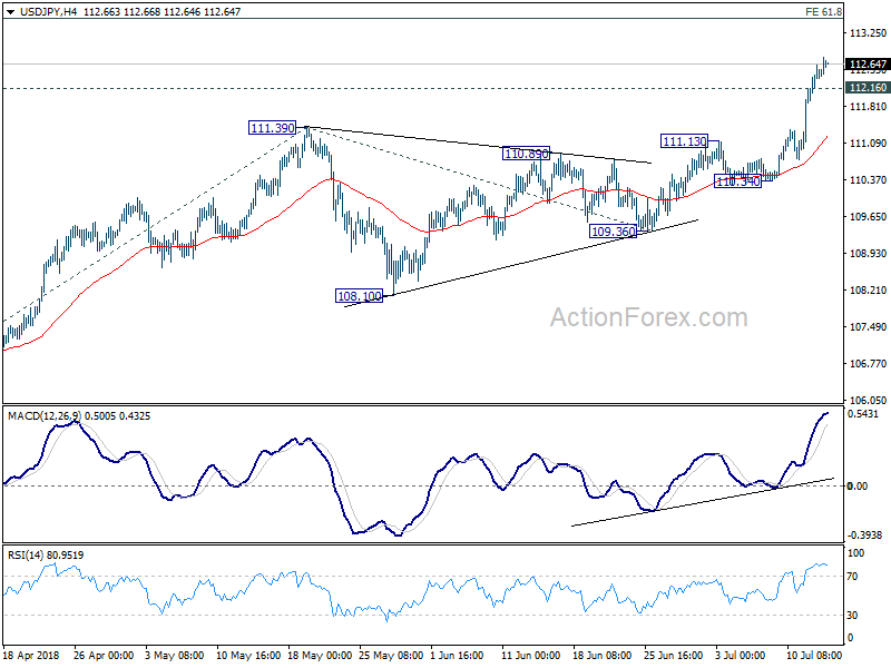 USD/JPY 4 Hour Chart