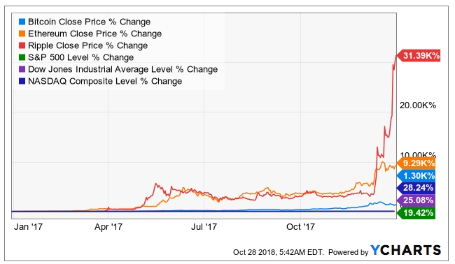 Crypto's success in 2017