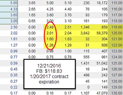 calculating covered call writing returns