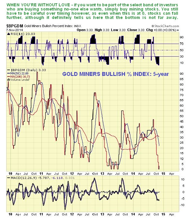 BPGDM Daily