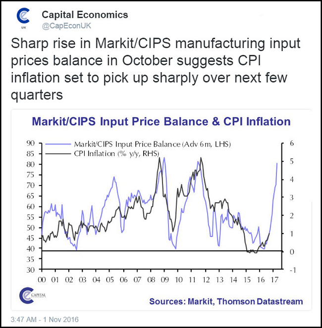 CIPS Manufacturing Input