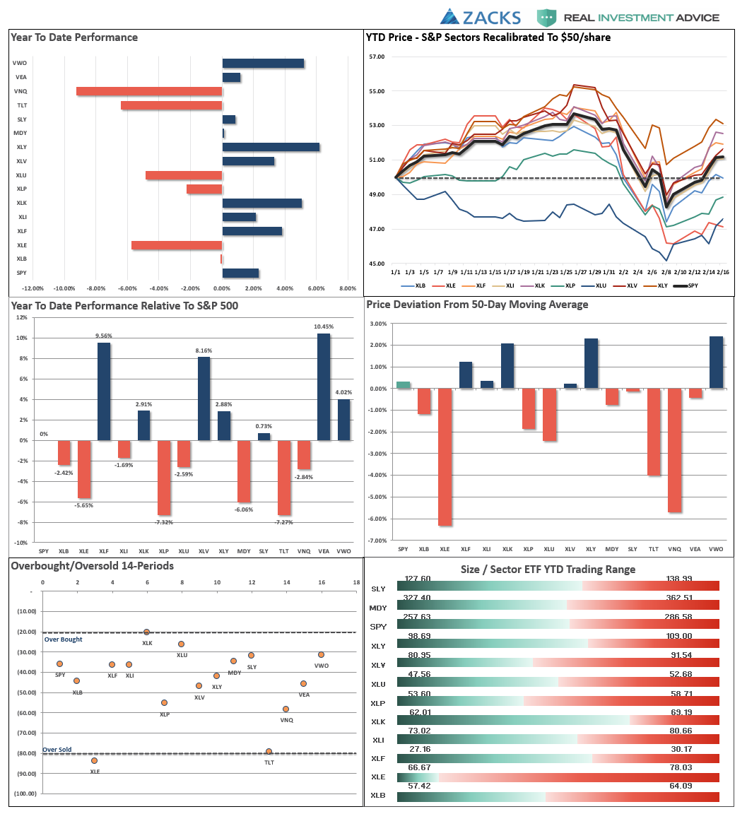 Performance Analysis