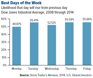 Dow Jones: 2008 through 2014