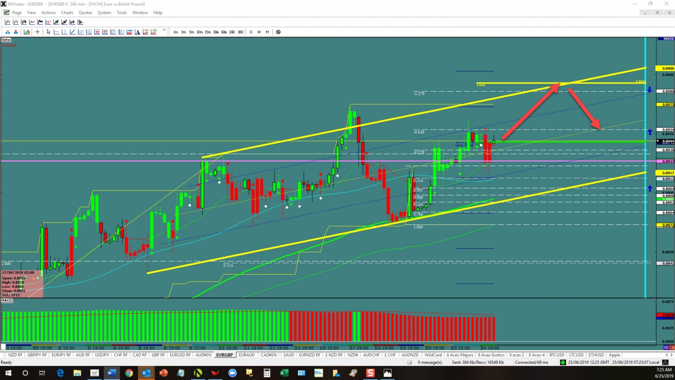 EUR/GBP