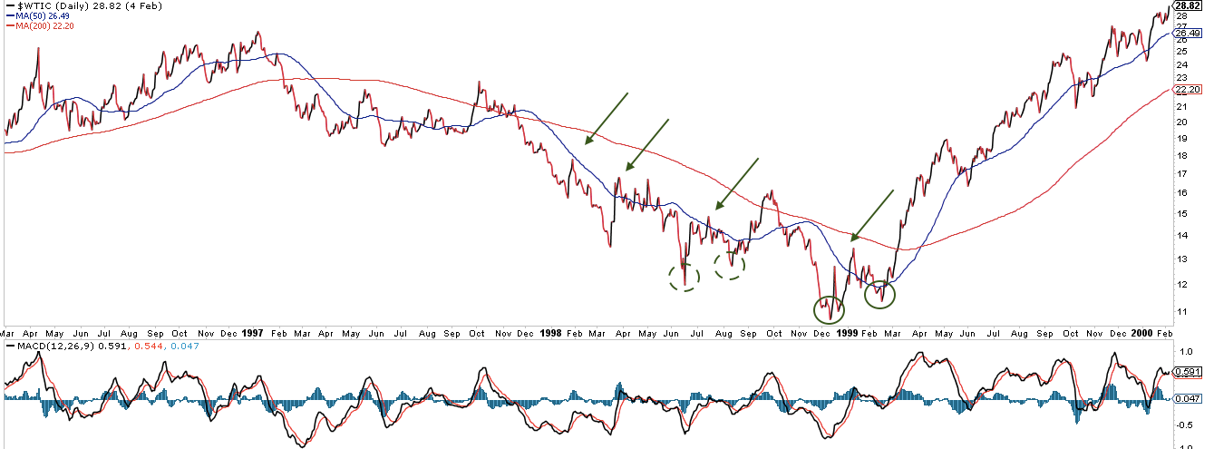 WTIC Daily 1996-2000