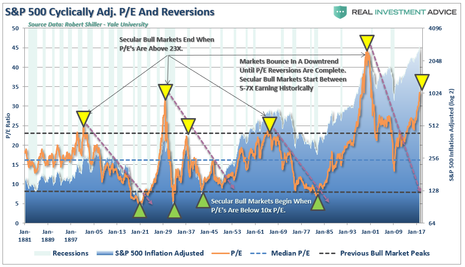 S&P 500