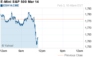 e-Mini S&P 500