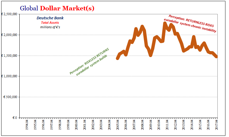 Dollar Markets - Deutsche Bank