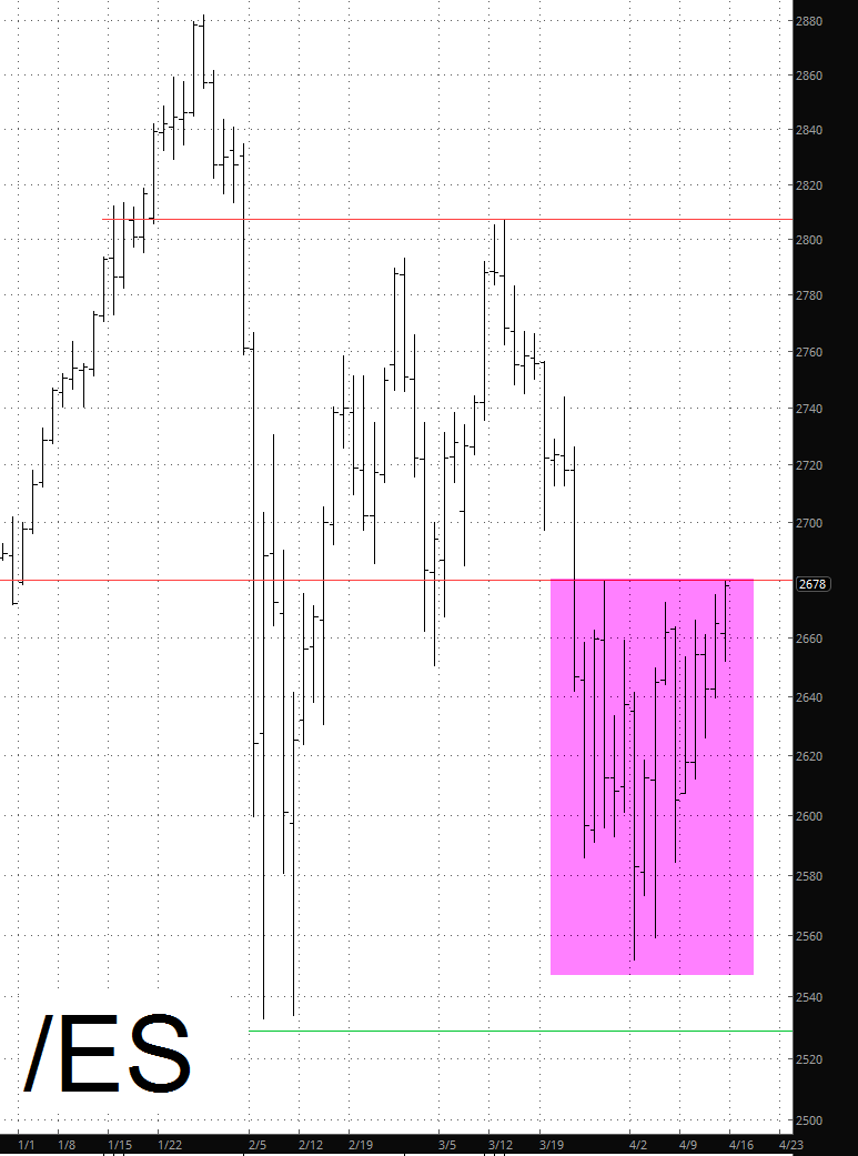 ES Chart