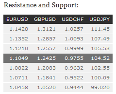 Resistance and Support