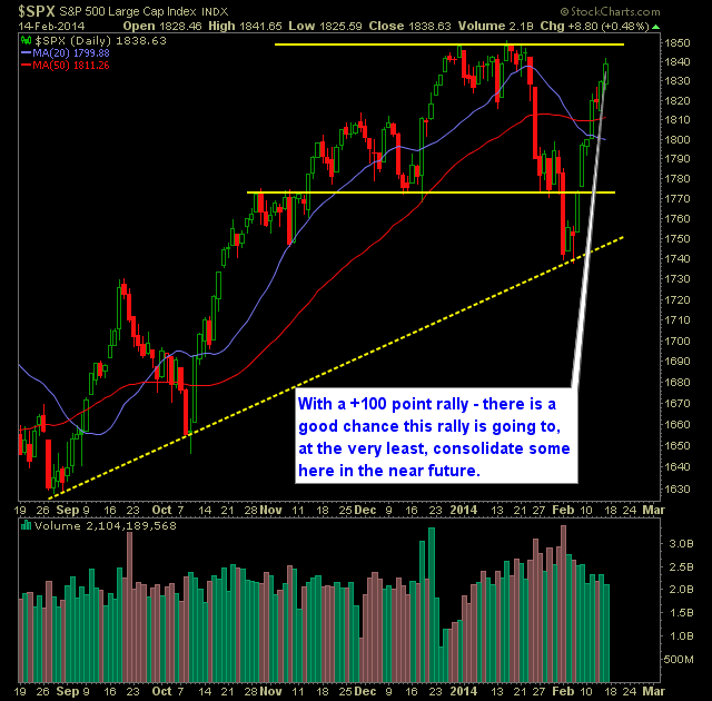 SPX Daily Chart