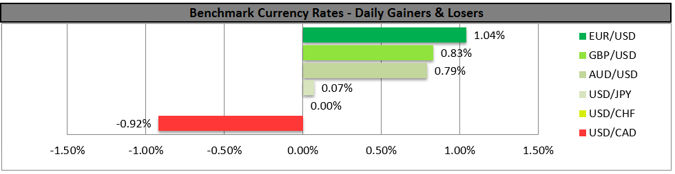 FX Rates