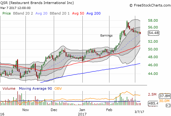 QSR Chart