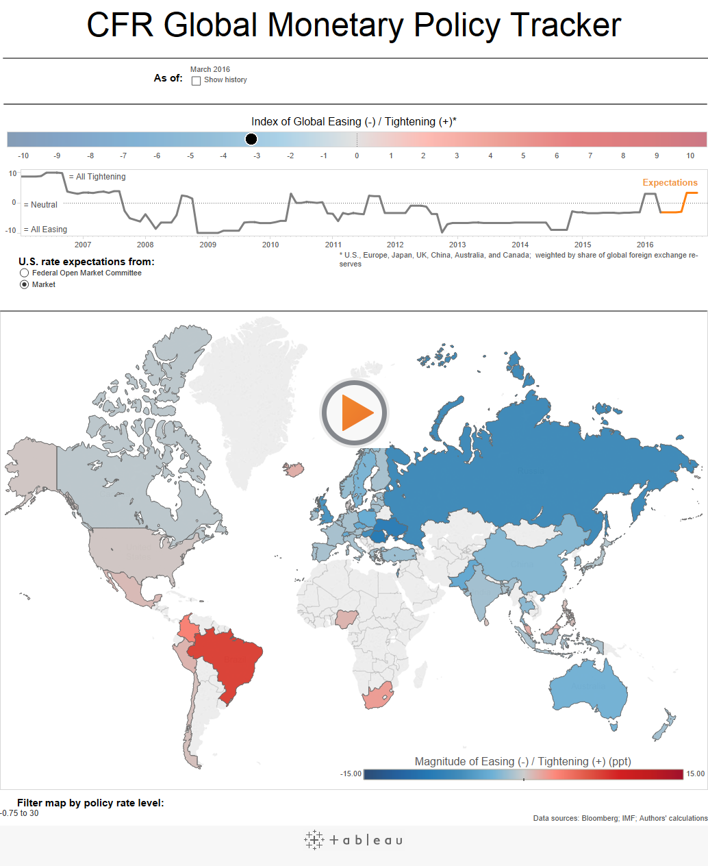 Global Monetary Policy Tracker 