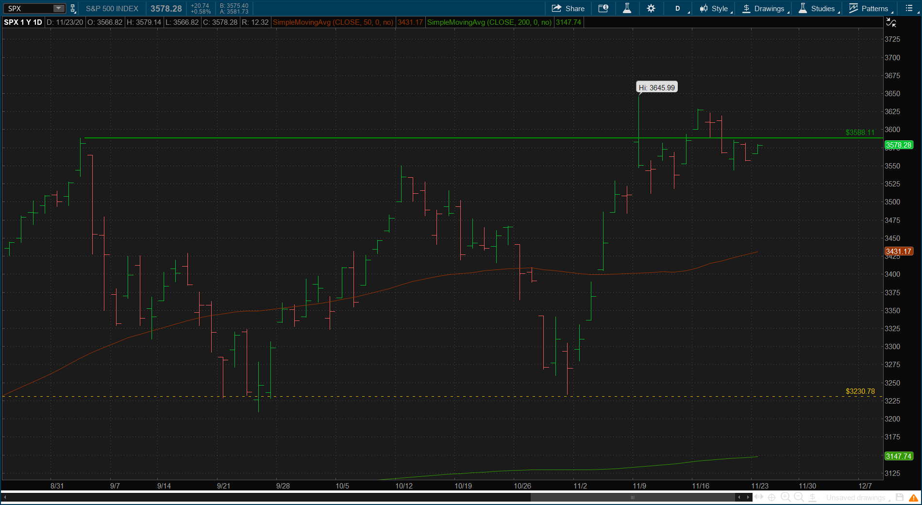 SPX Daily Chart