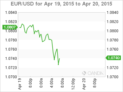 EUR/USD Daily Chart