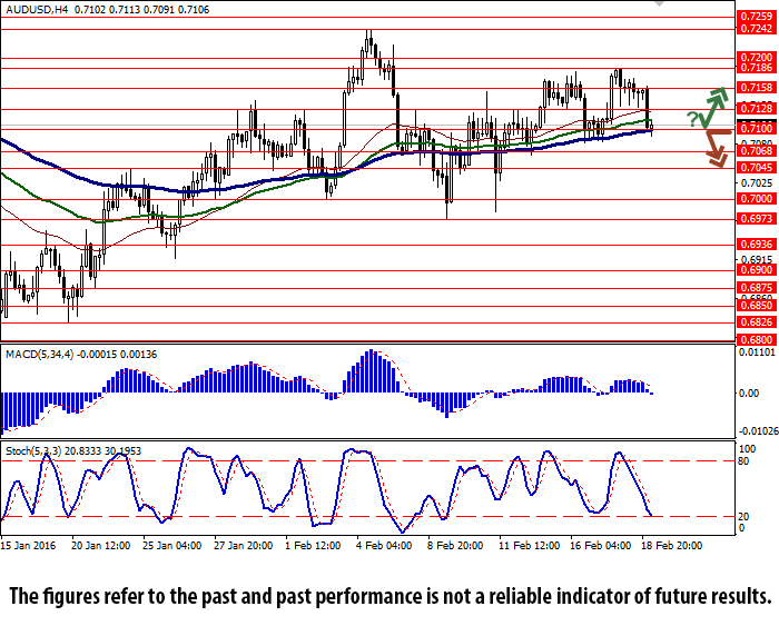 AUD/USD 4-Hour Chart