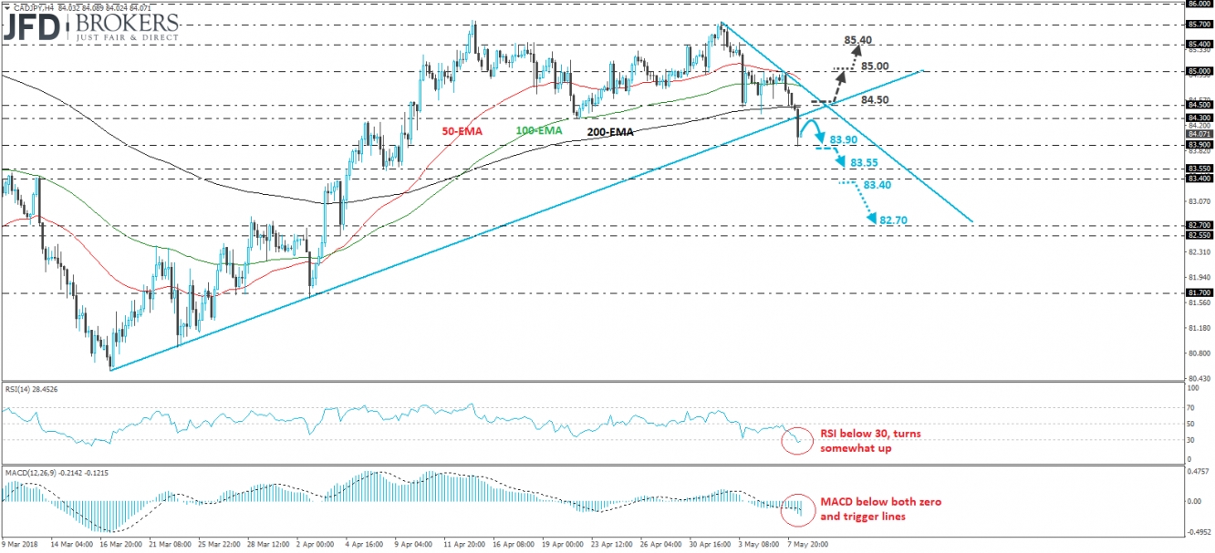 CAD/JPY Chart