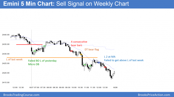 Emini 5 Min Chart