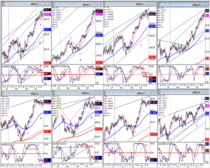 An Overview Of Some Important Indexes 