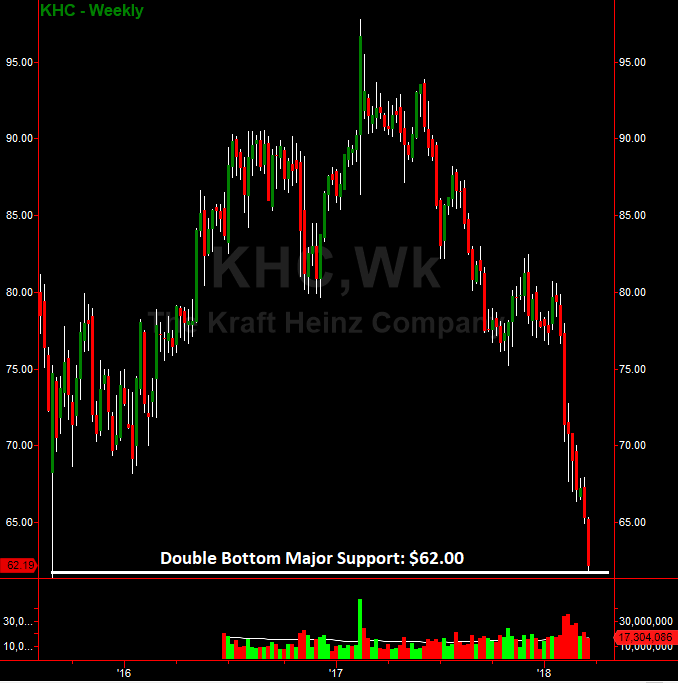 Kraft Heinz Co.