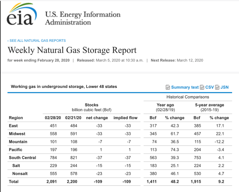 Natural Gas Storage