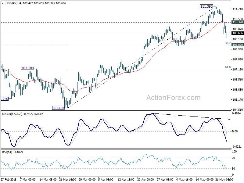 USD/JPY Daily Chart