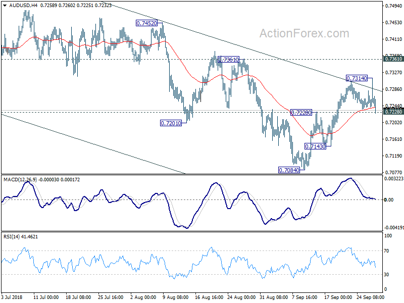 AUD/USD