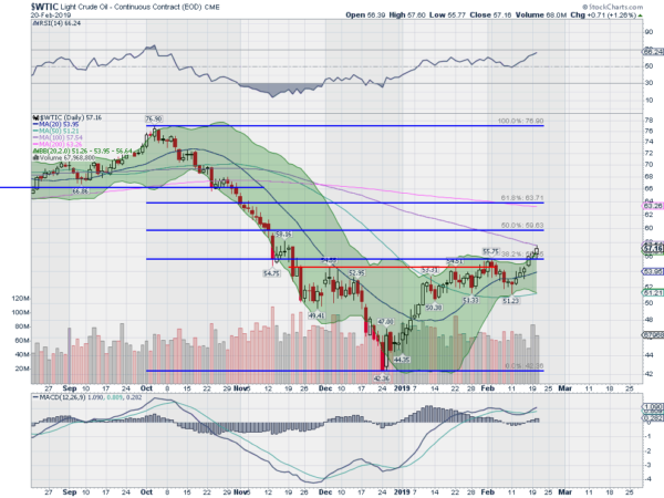 Crude Oil