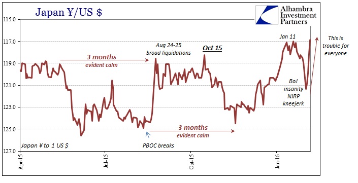 JPY/USD Chart