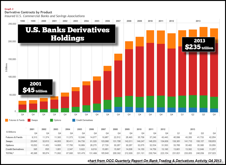 US Banks Drivatives Holdings