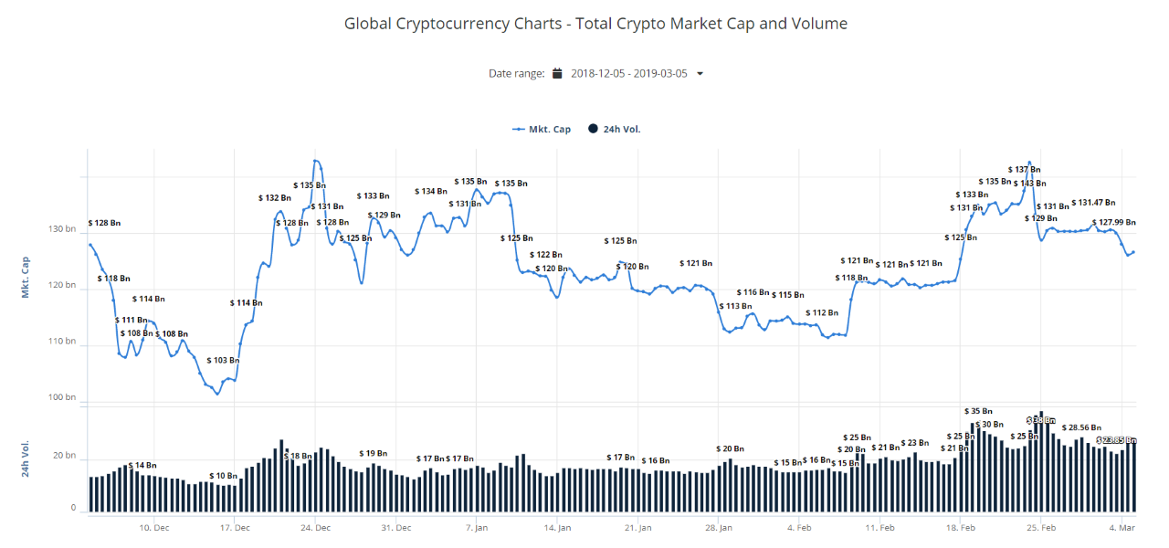Global Crypto Currency Chart