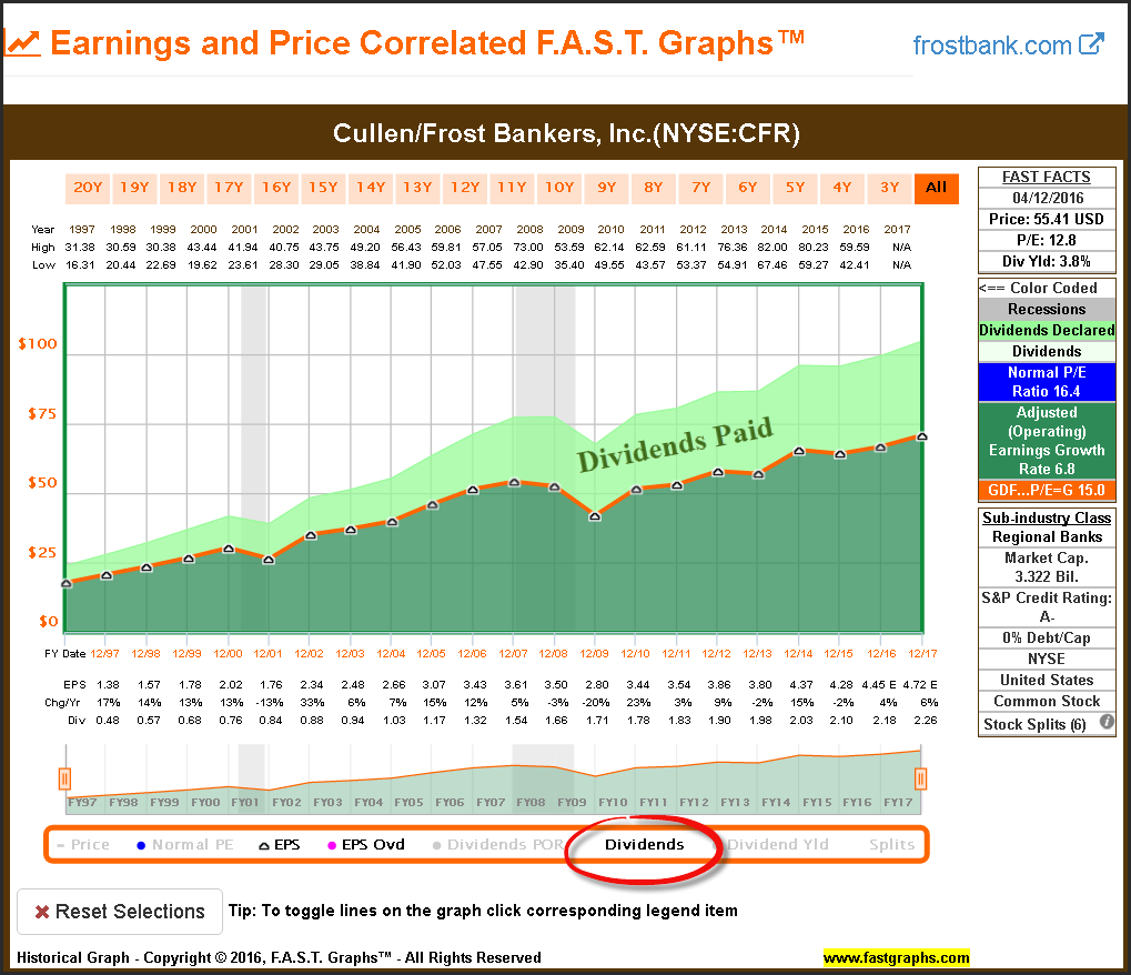 CFR with Dividends Declared