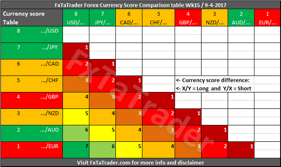 FxTaTreder Forex Currency Score