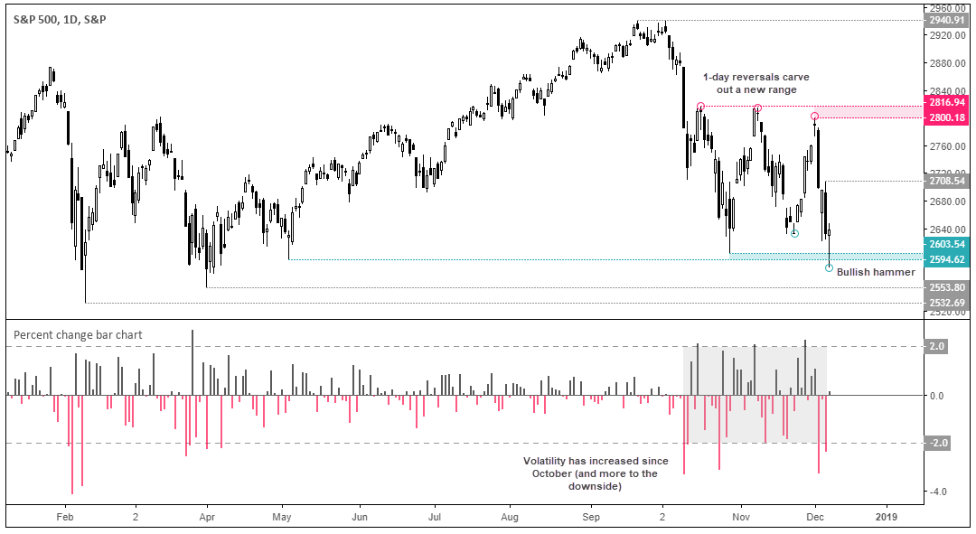 S&P500