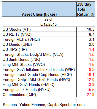 Asset Class