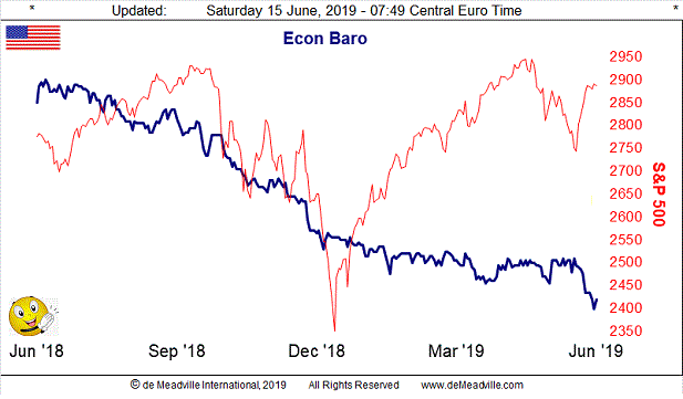 Econ Baro