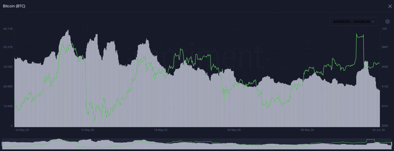 BTC Chart