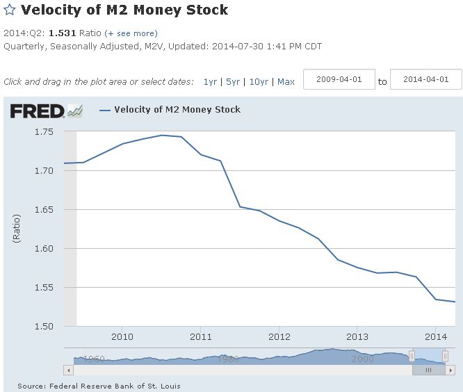 Velocity-of-Money