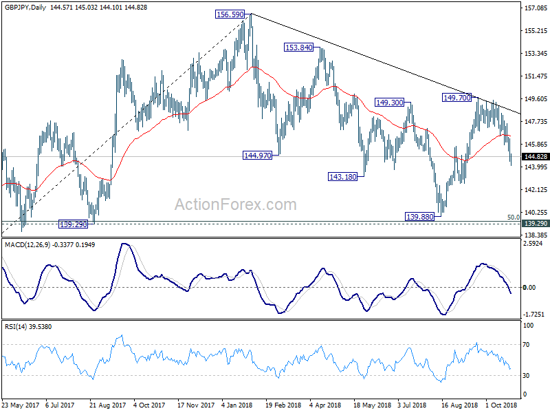 GBP/JPY