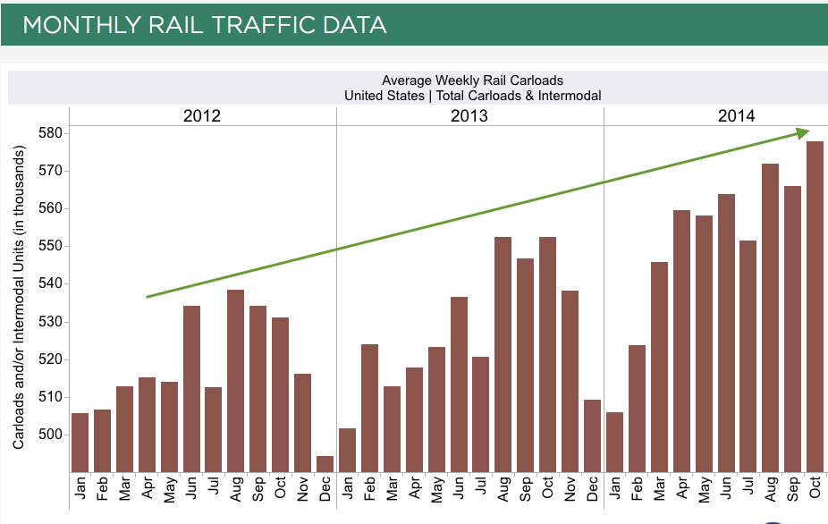 U.S. Rail Volume