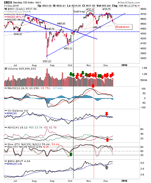 NDX Daily Chart