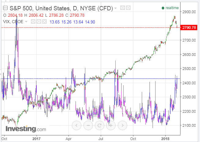 Stocks And Volatility