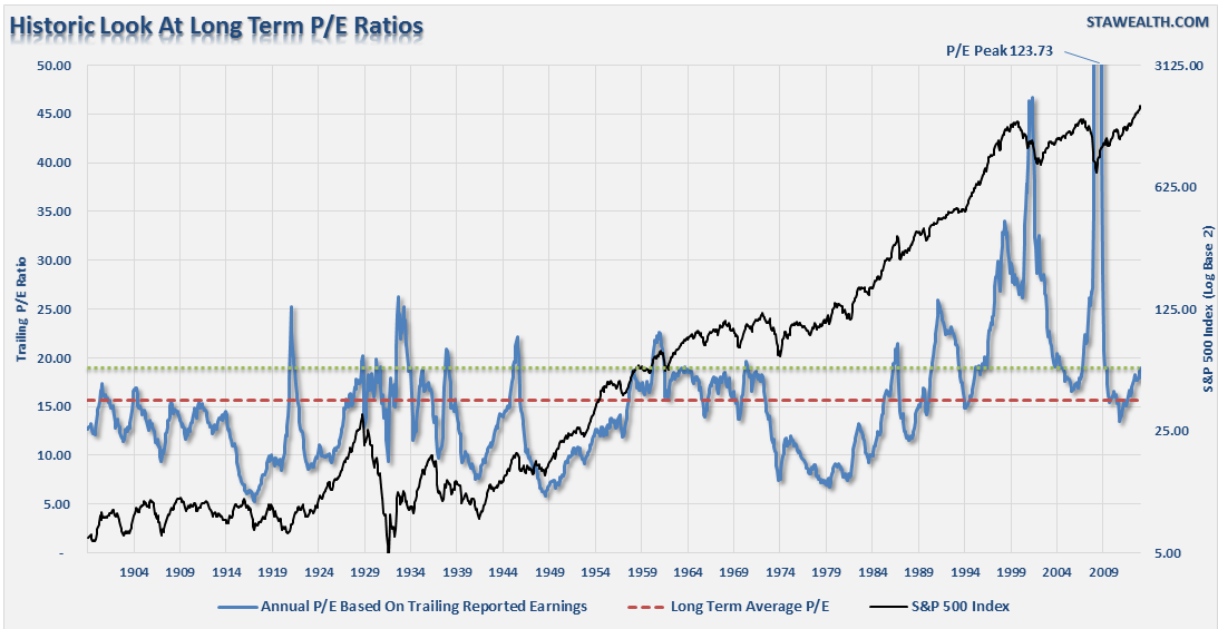 PE LongTerm Reported