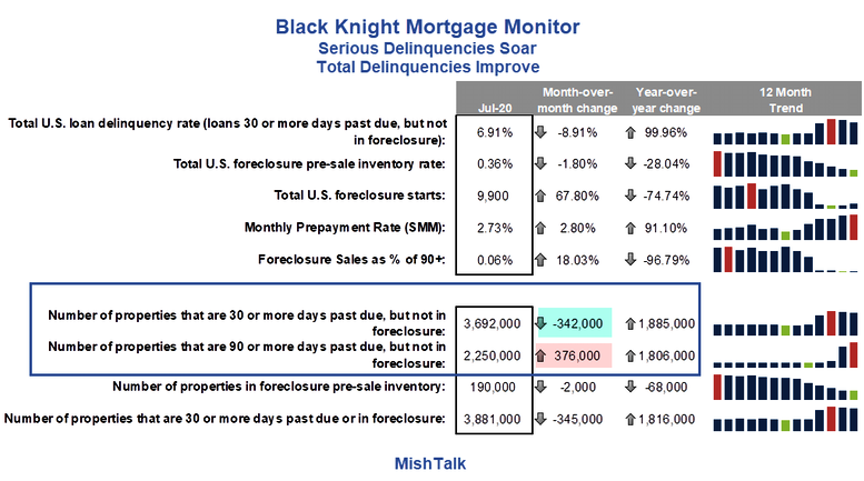 Black Knight Mortgage Monitor