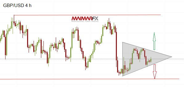 GBP/USD 4-Hour Chart