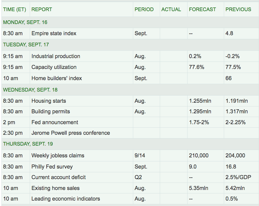 Next Week’s US Economic Reports