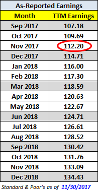 As-Reported Earnings